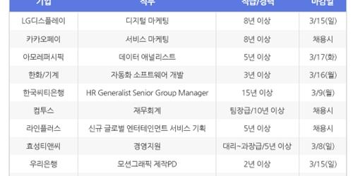 [3월5일] 비즈니스피플 전문/경력직 채용정보