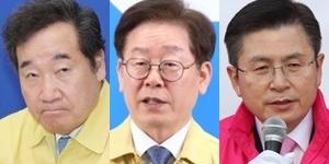 이낙연 다음 대선주자 선호도 1위 유지, 이재명은 황교안 제치고 2위 