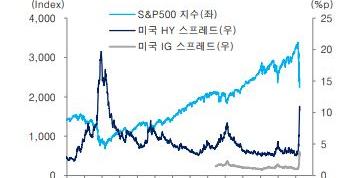 다음주 증시, 코로나19와 미국 채권시장 살피는 살얼음판 장세 