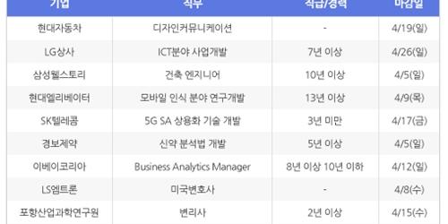 [3월31일] 비즈니스피플 전문/경력직 채용정보