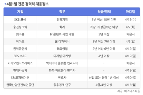 [4월1일] 비즈니스피플 전문/경력직 채용정보