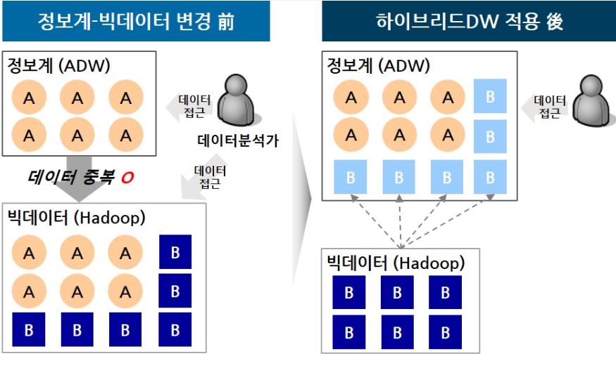 우리은행, 빅데이터시스템 고도화로 초개인화 금융서비스 준비