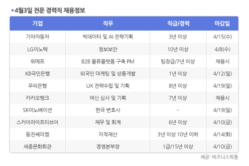 [4월3일] 비즈니스피플 전문/경력직 채용정보