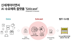 신세계I&C, 인공지능 기반 수요예측 플랫폼 '사이캐스트' 사업화