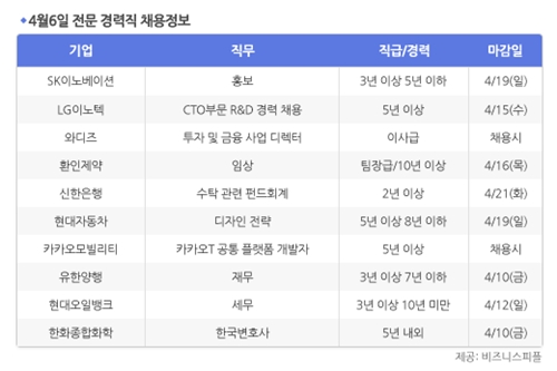 [4월6일] 비즈니스피플 전문/경력직 채용정보