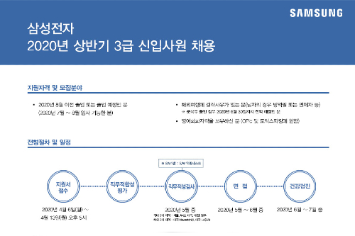 삼성전자 포함 삼성 전자계열사, 상반기 대졸 신입사원 공채 시작