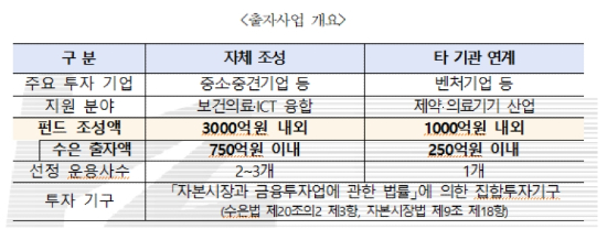 수출입은행 바이오헬스-K 펀드 운용사 모집, 방문규 "해외진출 촉진" 