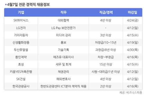 [4월7일] 비즈니스피플 전문/경력직 채용정보