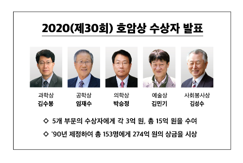 제30회 삼성 호암상에 김수봉 임재수 박승정 김민기 김성수