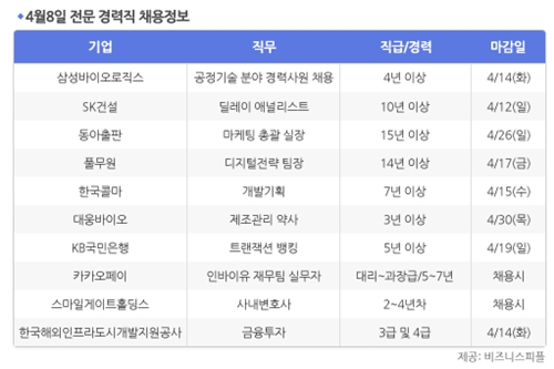 [4월8일] 비즈니스피플 전문/경력직 채용정보