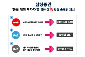 삼성증권, 코로나19로 주식시장 등장한 개인투자자에게 투자전략 제시 