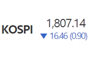 코스피 '외국인과 기관 매도'에 소폭 하락, 코스닥은 강보합 