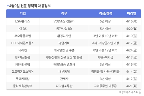 [4월9일] 비즈니스피플 전문/경력직 채용정보