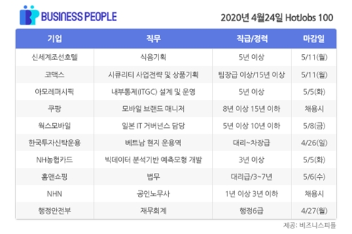 [HotJobs 100] 비즈니스피플이 엄선한 오늘의 채용-4월24일