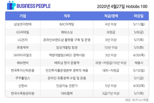 [HotJobs 100] 비즈니스피플이 엄선한 오늘의 채용-4월27일