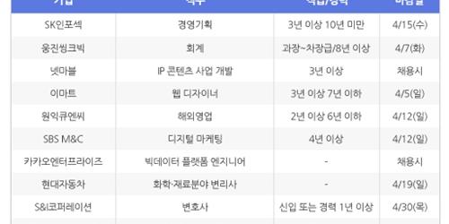 [4월1일] 비즈니스피플 전문/경력직 채용정보