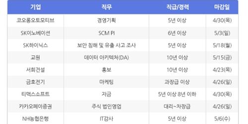 [HotJobs 100] 비즈니스피플이 엄선한 오늘의 채용-4월17일