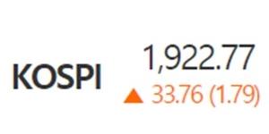 코스피 1%대 코스닥 2%대 올라, 외국인과 기관 쌍끌이 매수