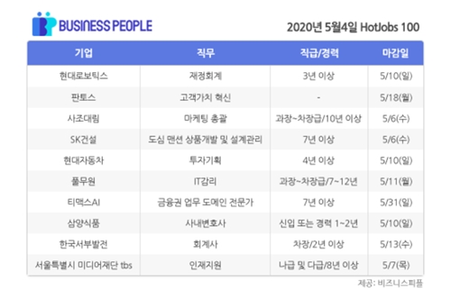 [HotJobs 100] 비즈니스피플이 엄선한 오늘의 채용-5월4일