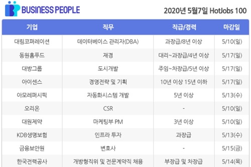 [HotJobs 100] 비즈니스피플이 엄선한 오늘의 채용-5월7일 