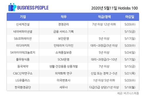 [HotJobs 100] 비즈니스피플이 엄선한 오늘의 채용-5월11일