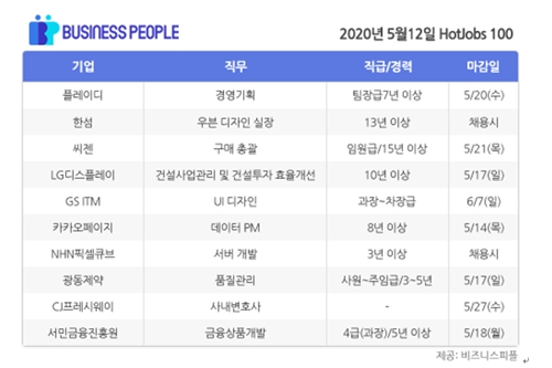 [HotJobs 100] 비즈니스피플이 엄선한 오늘의 채용-5월12일