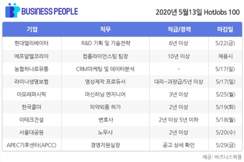 [HotJobs 100] 비즈니스피플이 엄선한 오늘의 채용-5월13일