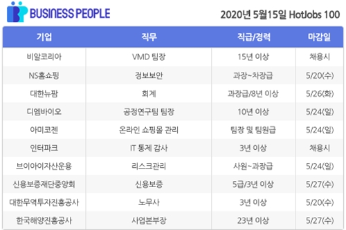 [HotJobs 100] 비즈니스피플이 엄선한 오늘의 채용-5월15일