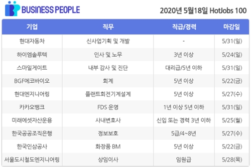 [HotJobs 100] 비즈니스피플이 엄선한 오늘의 채용-5월18일