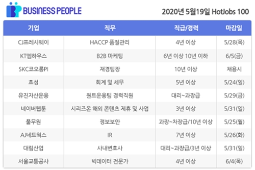 [HotJobs 100] 비즈니스피플이 엄선한 오늘의 채용-5월19일