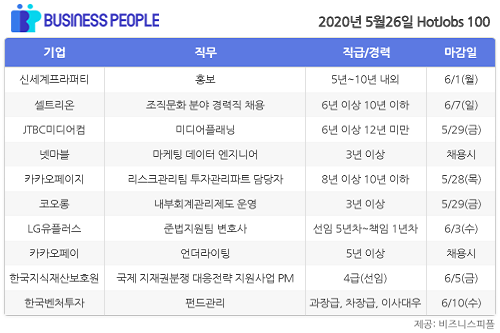 [HotJobs 100] 비즈니스피플이 엄선한 오늘의 채용-5월26일