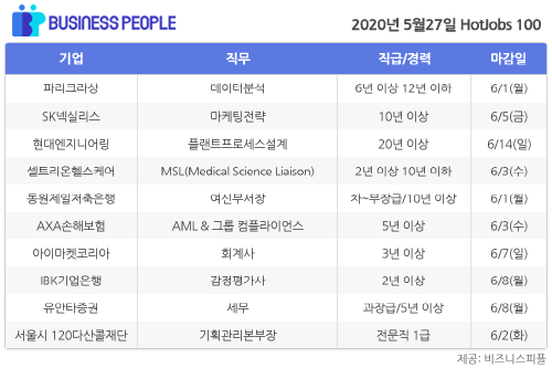 [HotJobs 100] 비즈니스피플이 엄선한 오늘의 채용-5월27일