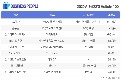 [HotJobs 100] 비즈니스피플이 엄선한 오늘의 채용-5월28일