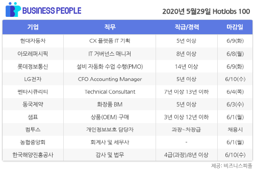 [HotJobs 100] 비즈니스피플이 엄선한 오늘의 채용-5월29일