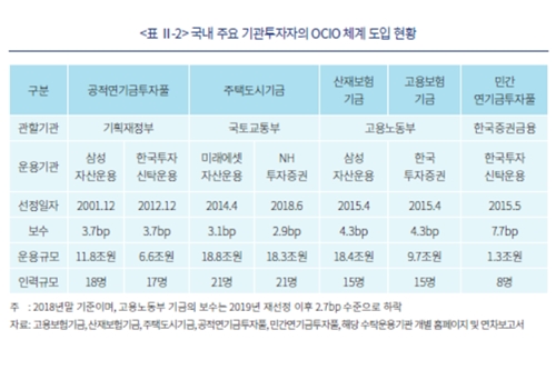 IBK투자증권 교보증권, 1천조로 커질 외부위탁운용 뛰어들 채비 