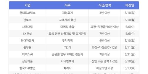 [HotJobs 100] 비즈니스피플이 엄선한 오늘의 채용-5월4일