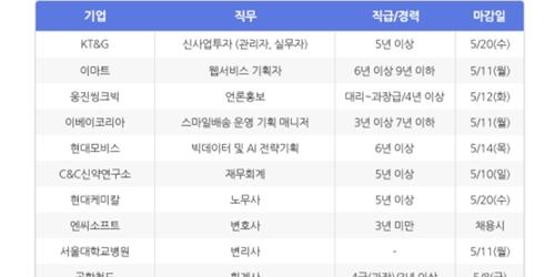 [HotJobs 100] 비즈니스피플이 엄선한 오늘의 채용-5월6일