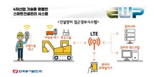 동서발전, 동해바이오화력발전소에 스마트건설 관리시스템 시범도입