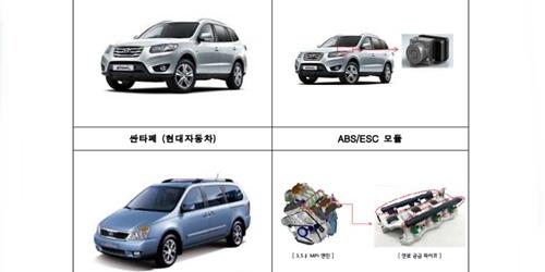 현대차 싼타페 기아차 카니발 BMW 520d 포함 차량 54만 대 리콜