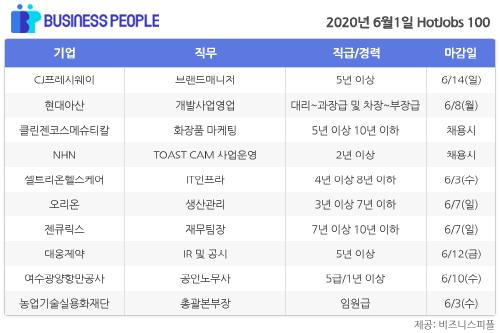 [HotJobs 100] 비즈니스피플이 엄선한 오늘의 채용-6월1일