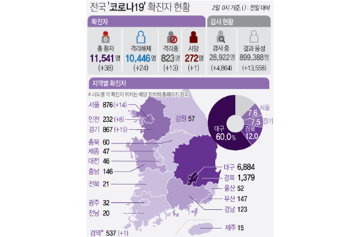 국내 코로나19 하루 확진 38명으로 늘어, 경기와 인천 교회감염 영향 