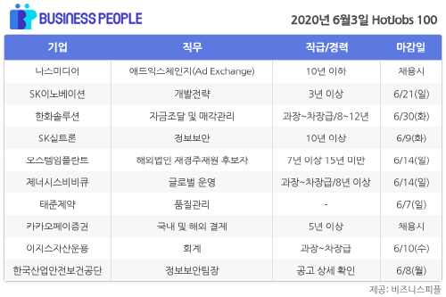 [HotJobs 100] 비즈니스피플이 엄선한 오늘의 채용-6월3일