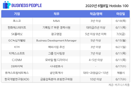 [HotJobs 100] 비즈니스피플이 엄선한 오늘의 채용-6월8일