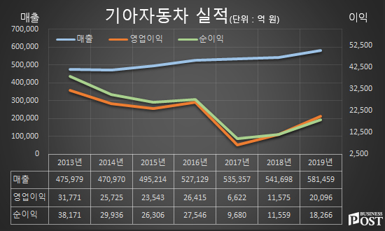 [Who Is ?] 최준영 기아자동차 대표이사
