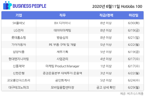 [HotJobs 100] 비즈니스피플이 엄선한 오늘의 채용-6월11일