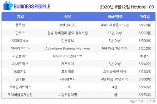 [HotJobs 100] 비즈니스피플이 엄선한 오늘의 채용-6월12일