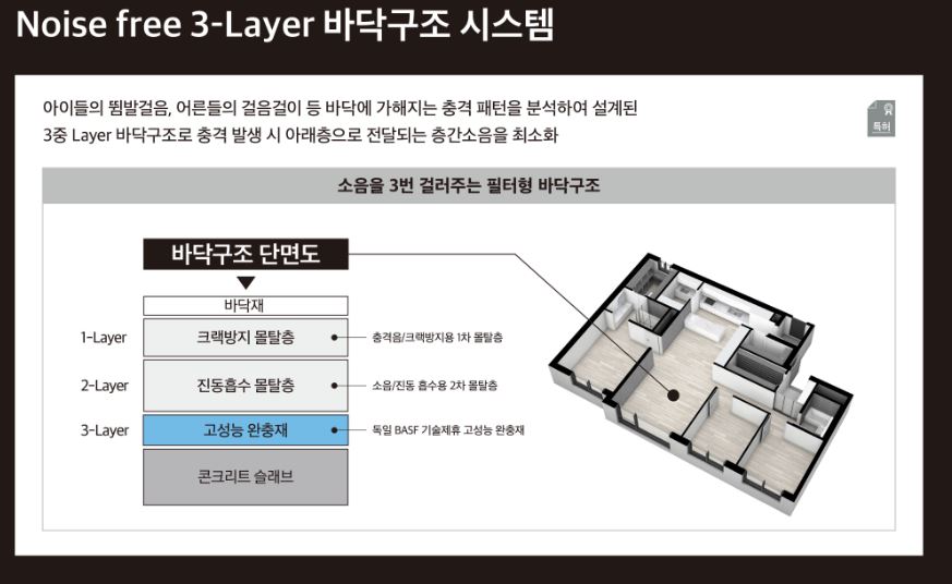 대림산업, 아파트 층간소음 줄일 수 있는 3중 바닥구조 기술 개발 