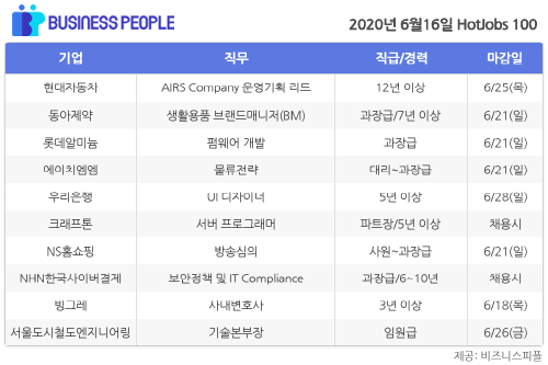 [HotJobs 100] 비즈니스피플이 엄선한 오늘의 채용-6월16일