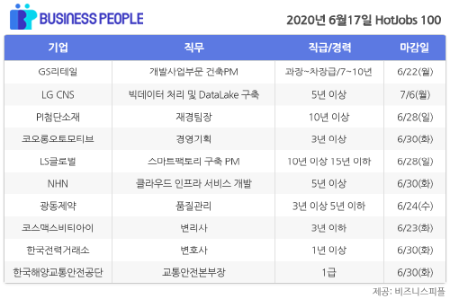 [HotJobs 100] 비즈니스피플이 엄선한 오늘의 채용-6월17일