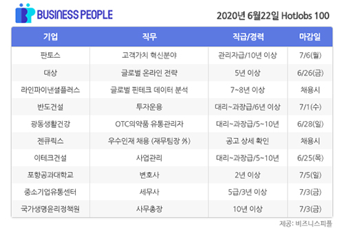 [HotJobs 100] 비즈니스피플이 엄선한 오늘의 채용-6월22일